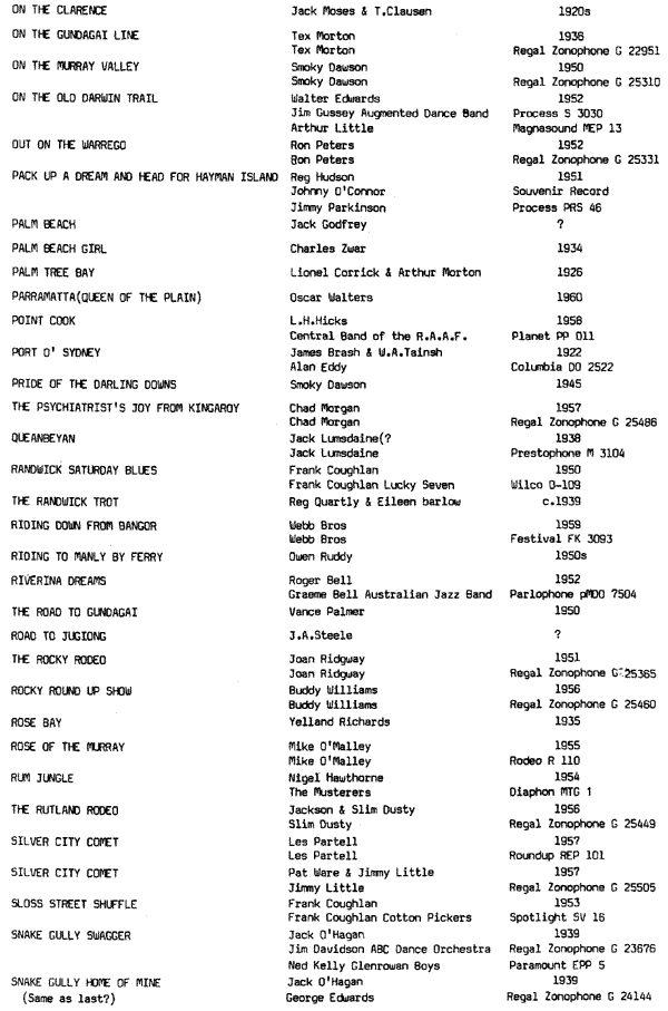 Australian Locality Songs 1900-1963