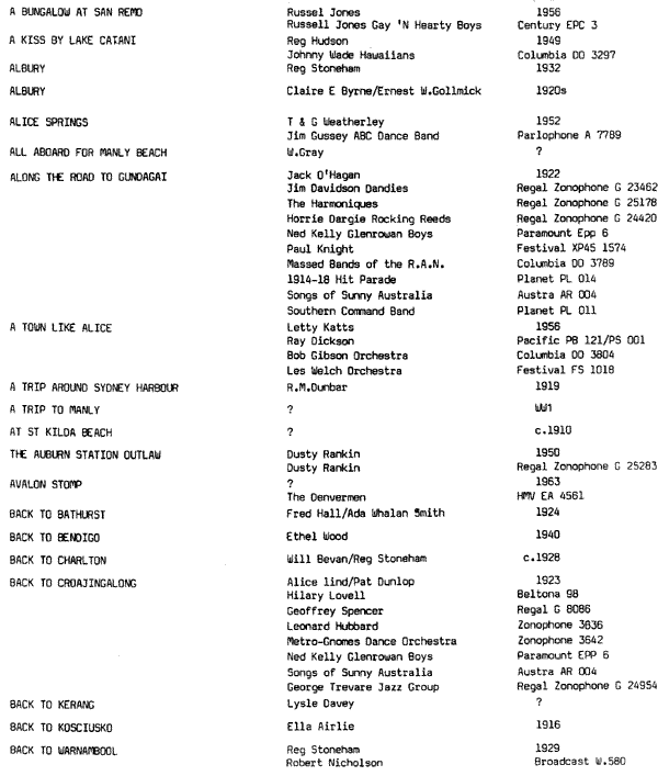 Australian Locality Songs 1900-1963
