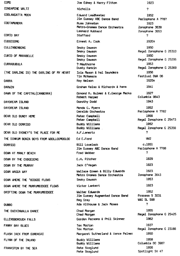 Australian Locality Songs 1900-1963